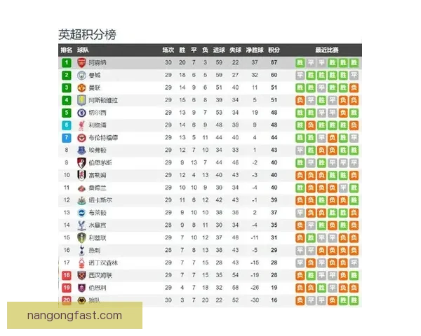 足球世界焦点：欧洲五大联赛新赛季争冠形势分析及球星表现预测